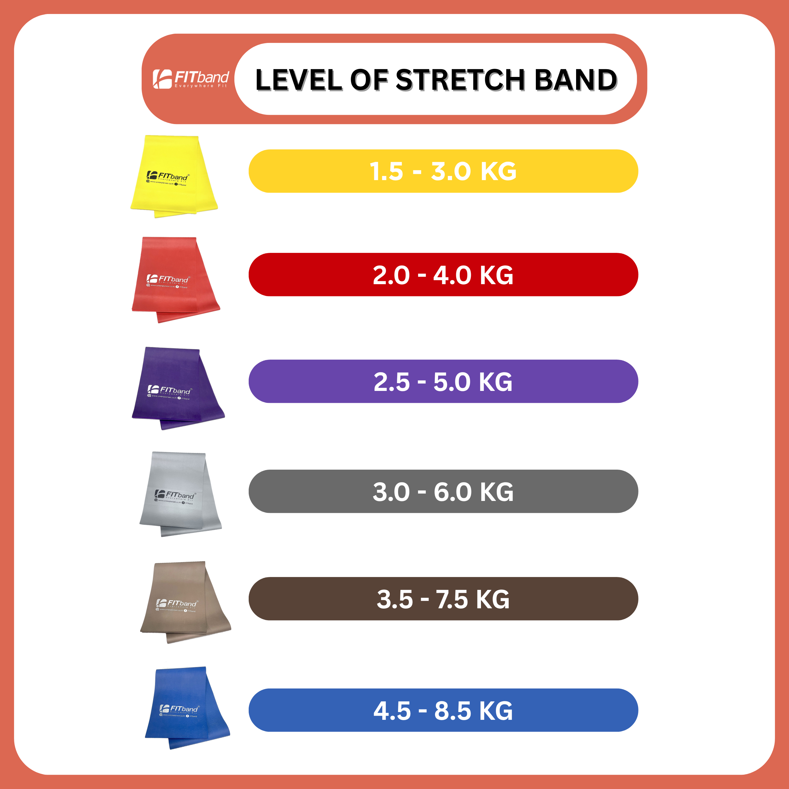 แถบยางยืดออกกำลังกาย FITBAND ระดับ 3 แรงต้าน 2.5-5.0 กิโลกรัม_3